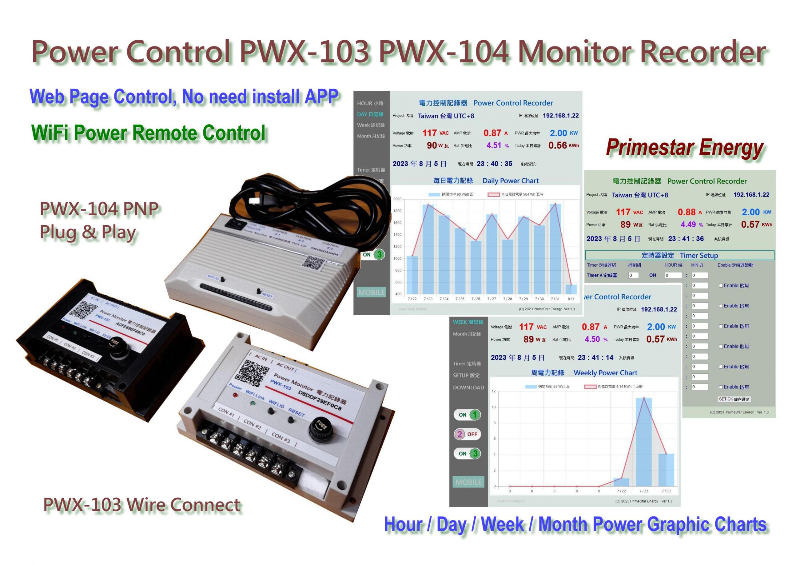 Web Control Monitor PWX-104 Power Control Monitor Recorder 3-Outlets Home Automation WiFi ...