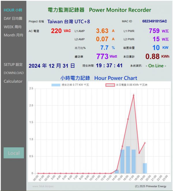 《綠能之星》2025 PWX-102 Pro 企業版 電力記錄器 全網通 交流功率計 WiFi 遠端監控 EMS 電力管理：圖片 4