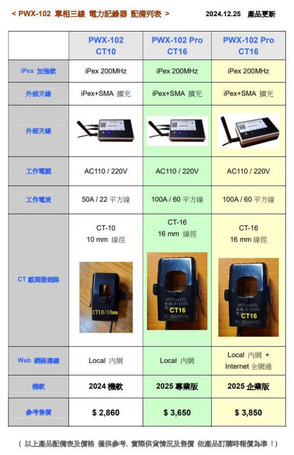 《綠能之星》2025 PWX-102 Pro 企業版 電力記錄器 全網通 交流功率計 WiFi 遠端監控 EMS 電力管理：圖片 9