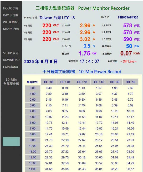 《綠能之星》電動車社區大樓共用充電樁 電能管理系統 充電計價 電費計價系統：圖片 4