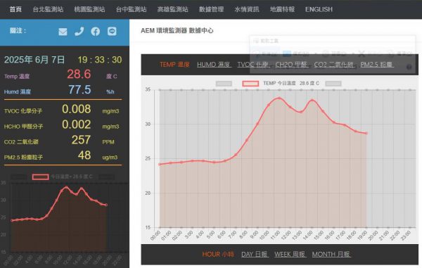 《綠能之星》電動車社區大樓共用充電樁 電能管理系統 充電計價 電費計價系統：圖片 5