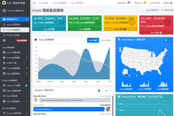 《綠能之星》2025 EMS 電力監測管理系統 電能管理 多機聯網 智能電力監控系統：圖片 3