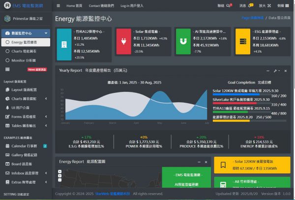 《綠能之星》2025 EMS 電力監測管理系統 電能管理 多機聯網 智能電力監控系統：圖片 2