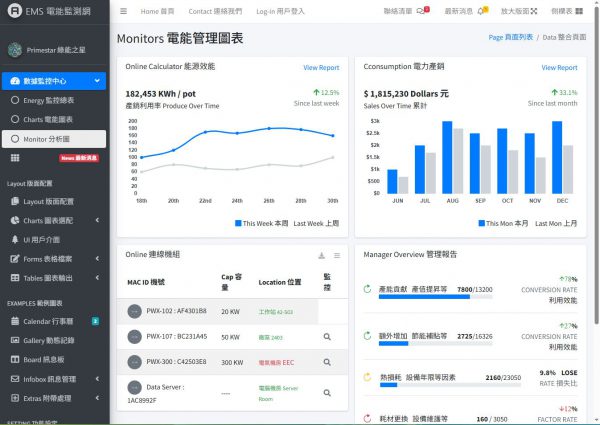 《綠能之星》2025 EMS 電力監測管理系統 電能管理 多機聯網 智能電力監控系統：圖片 4