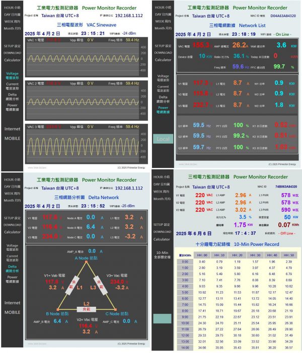 《綠能之星》PWX-300 DSP 工業三相 電力監控分析儀 羅氏線圈 AC500V / RCT-100 1000A 大電流 3KA 500KW：圖片 13